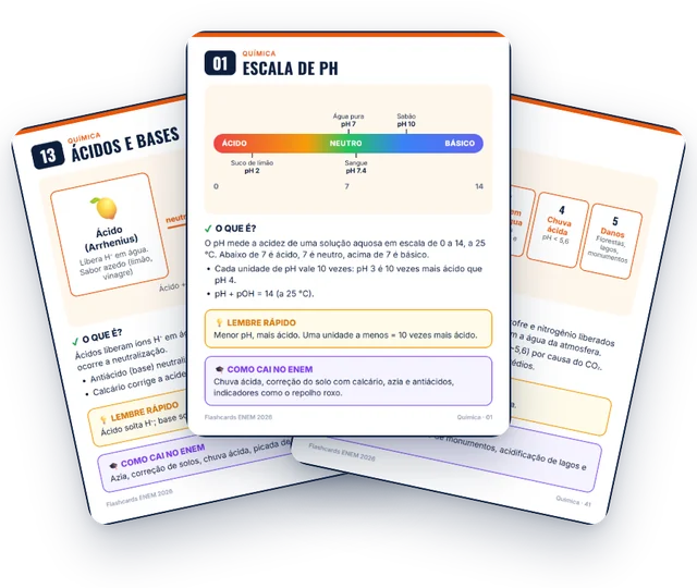 Flashcards de Química